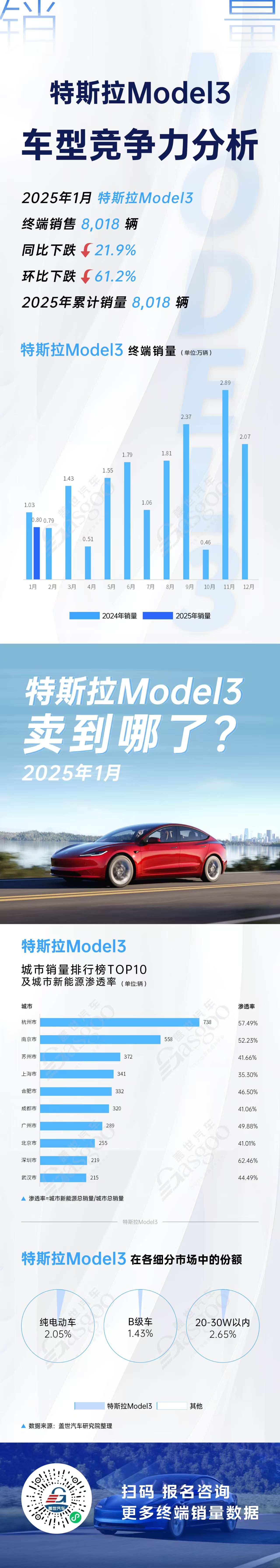 四大车型竞争力分析，小米SU7势头超猛 | 卖到哪系列