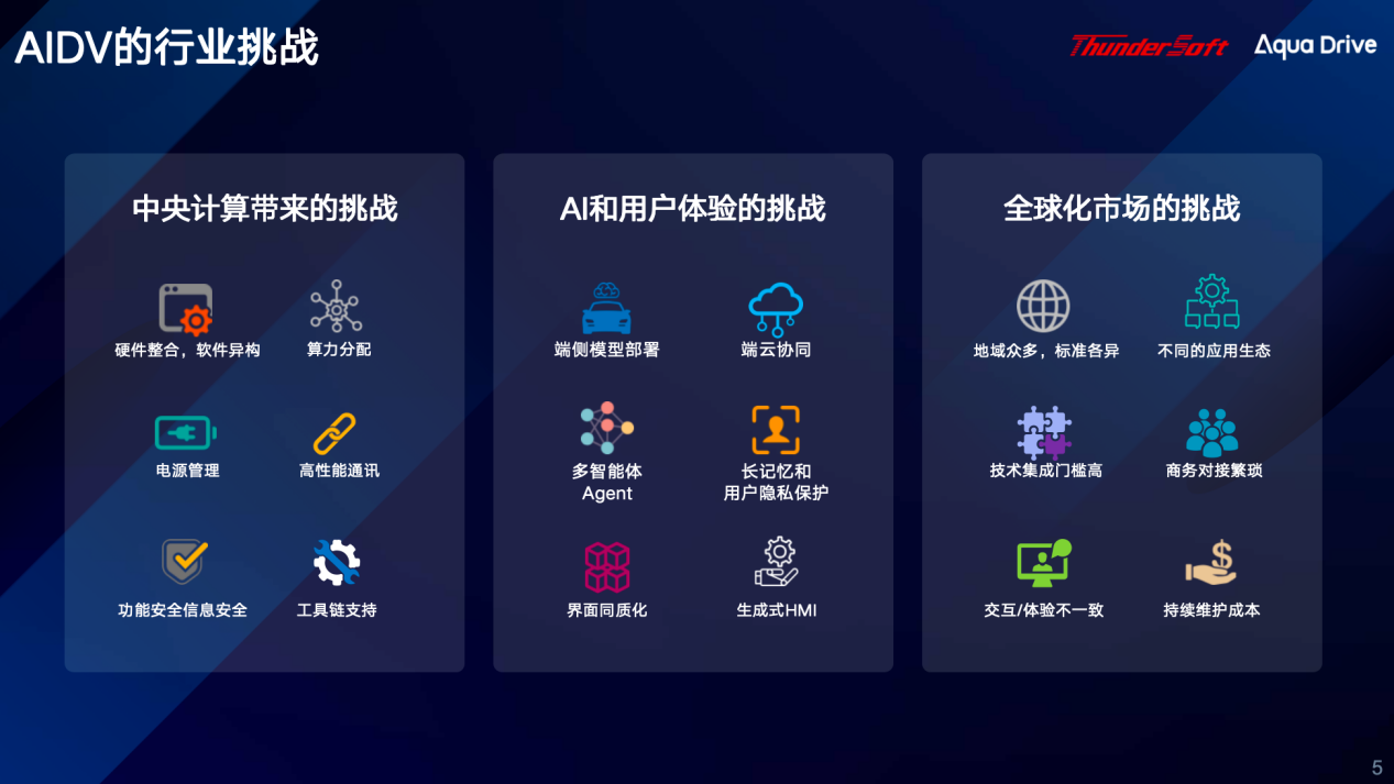 中科创达：AI原生的整车操作系统—滴水OS