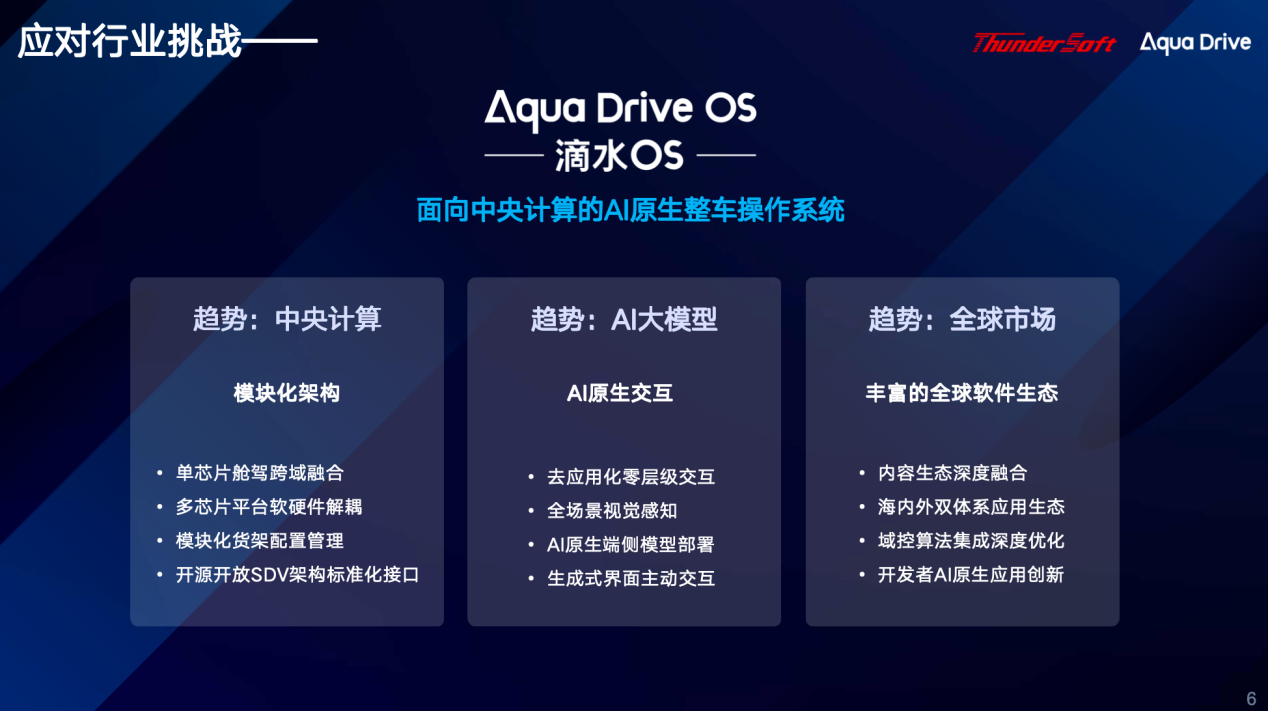 中科创达：AI原生的整车操作系统—滴水OS