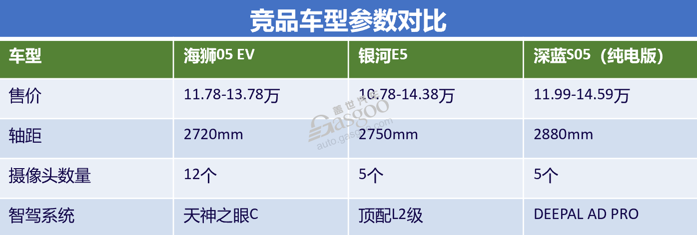 海狮05 EV，海洋网的智驾平权利器与战略补位者？