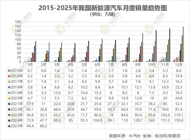 小米/理想/蔚来/小鹏/零跑/极氪2024年财报速览，谁将下一个扭亏？