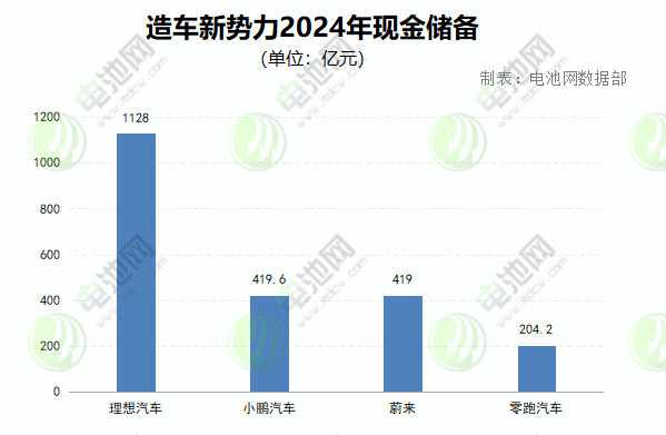 小米/理想/蔚来/小鹏/零跑/极氪2024年财报速览，谁将下一个扭亏？