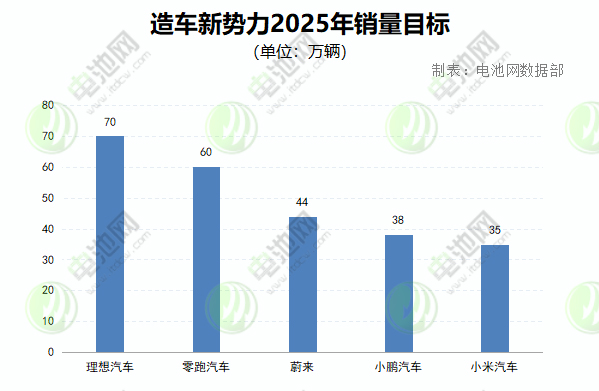 小米/理想/蔚来/小鹏/零跑/极氪2024年财报速览，谁将下一个扭亏？