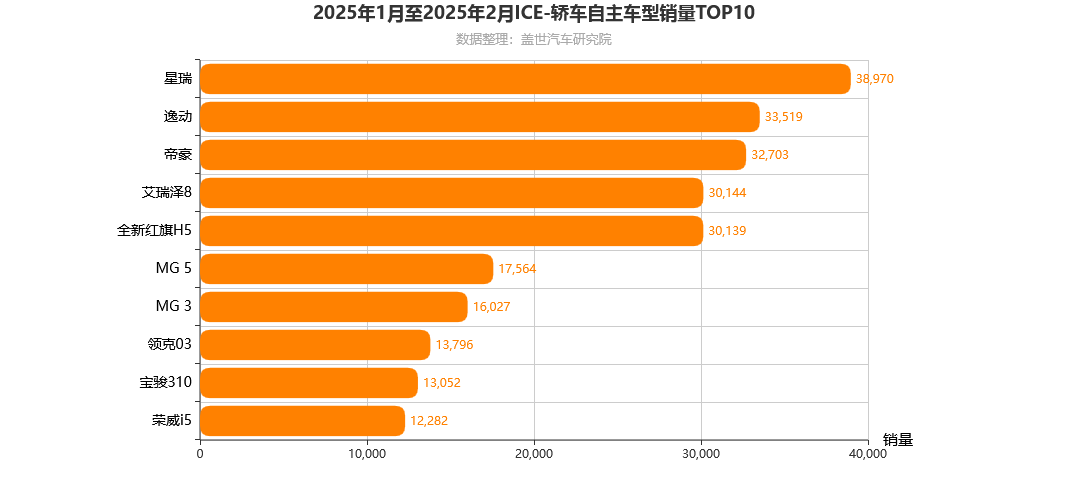 吉利，把油车智驾卷进10万元内