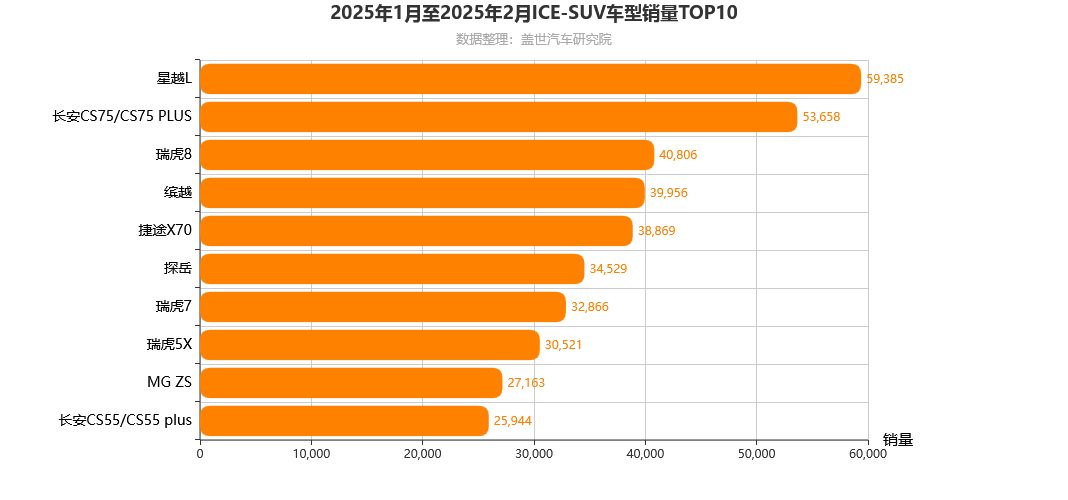 吉利，把油车智驾卷进10万元内