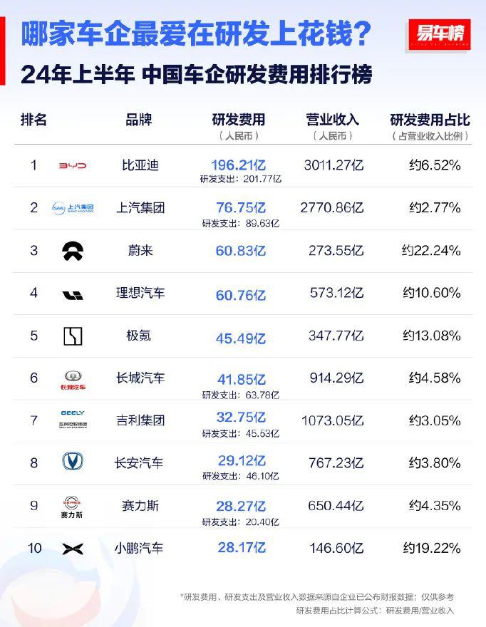 前10名玩家分走8成蛋糕，剩下的都要思考怎么活