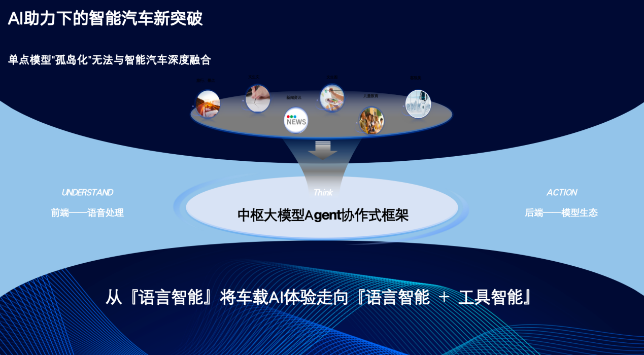 北汽研究总院：AI浪潮下的智能出行新发展