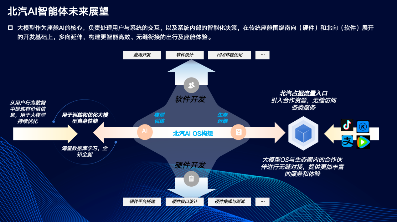 北汽研究总院：AI浪潮下的智能出行新发展