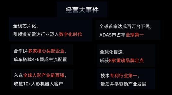 RoboSense速腾聚创发布2024全年财报：激光雷达市占率第一、具身智能生态优势显著