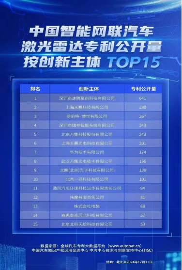 RoboSense速腾聚创发布2024全年财报：激光雷达市占率第一、具身智能生态优势显著