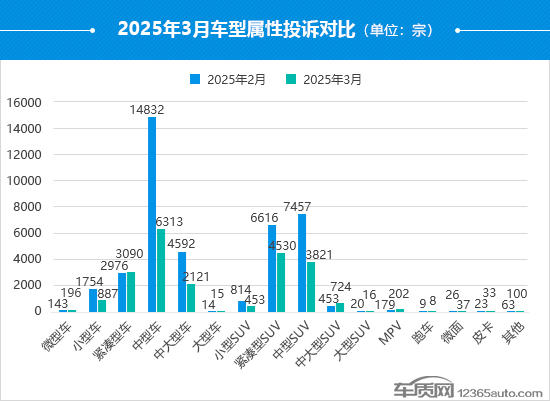 2025年3月国内汽车投诉排行及分析报告