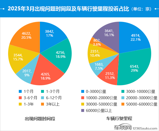 2025年3月国内汽车投诉排行及分析报告