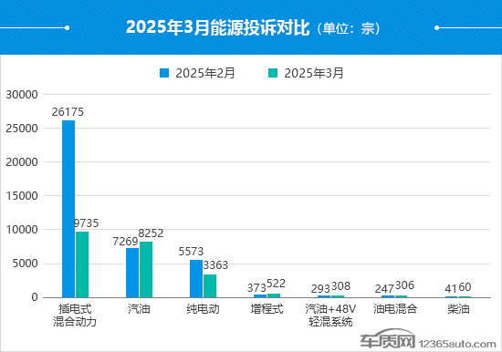 2025年3月国内汽车投诉排行及分析报告