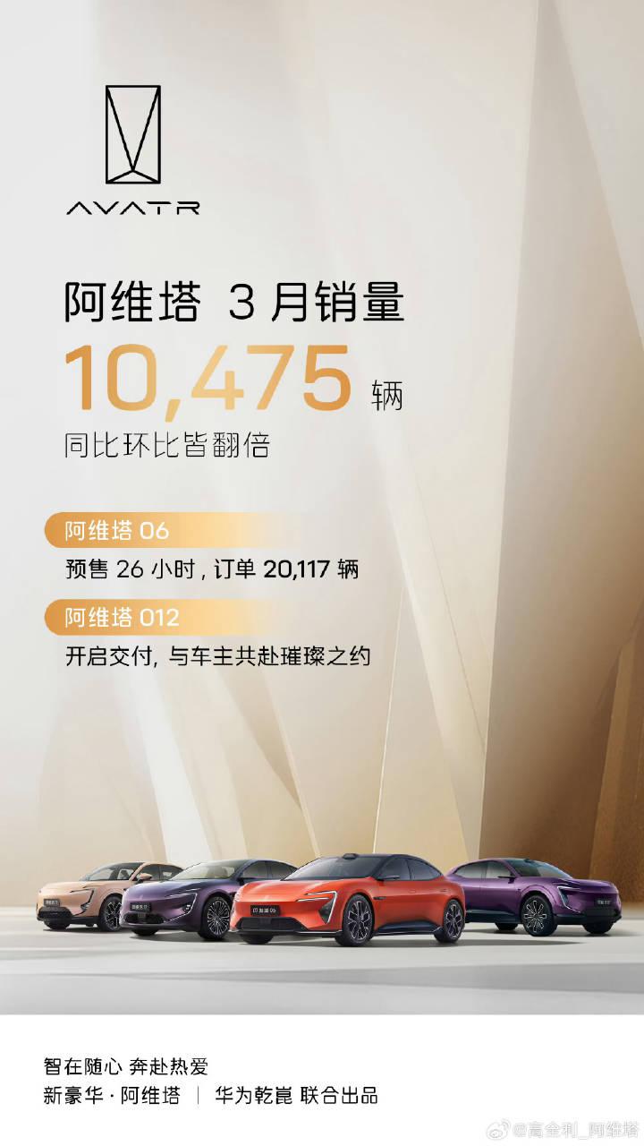 阿维塔3月销量出炉：单月销量破万，06车型预售火爆
