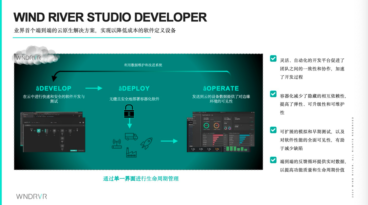 风河开物：容器技术与 DevOps 平台助力汽车SDV