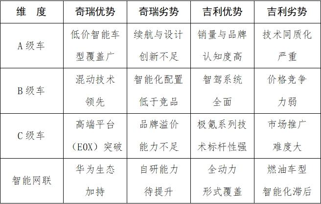 2025年一季度奇瑞新能源和智能网联汽车A级车市场表现分析报告
