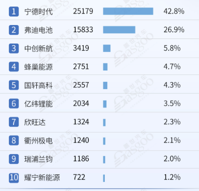 【盖世快讯】大众汽车集团与地平线深化合作；曝小米SU7一季度上险量超7万台