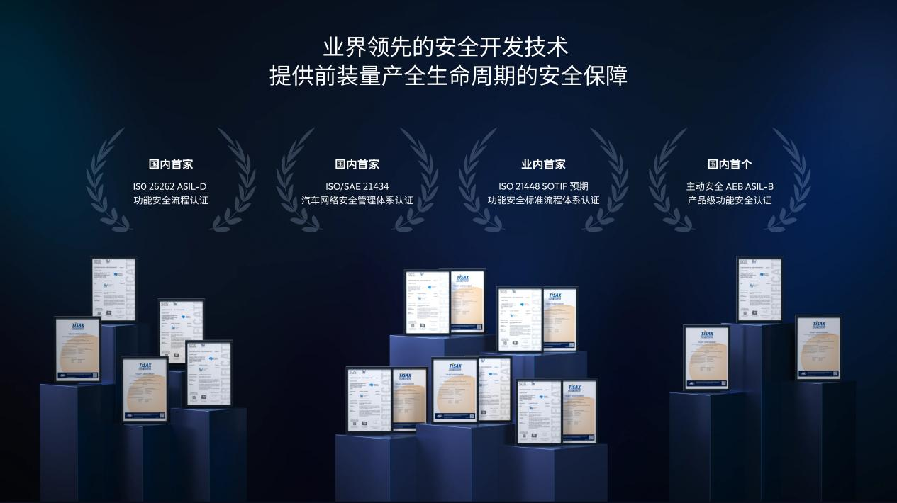全球首张且唯一ISO 8800证书！地平线获通向全球市场的