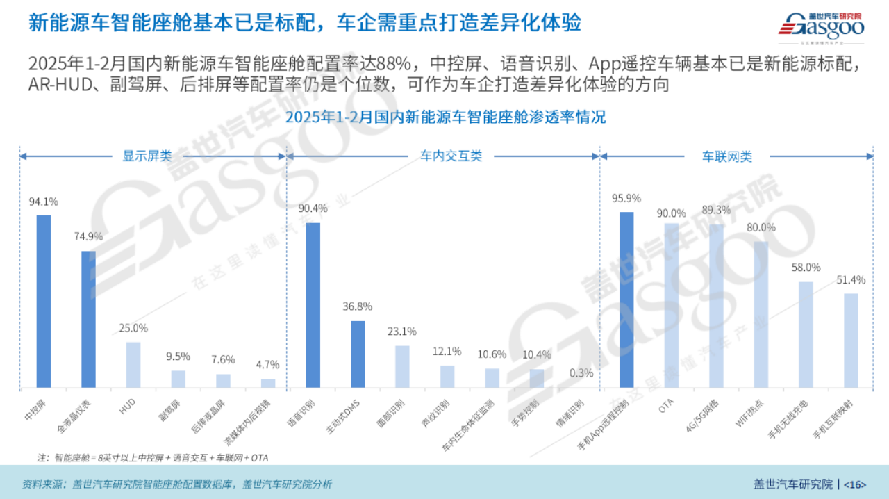 盖世汽车研究院：中国新能源乘用车消费趋势洞察