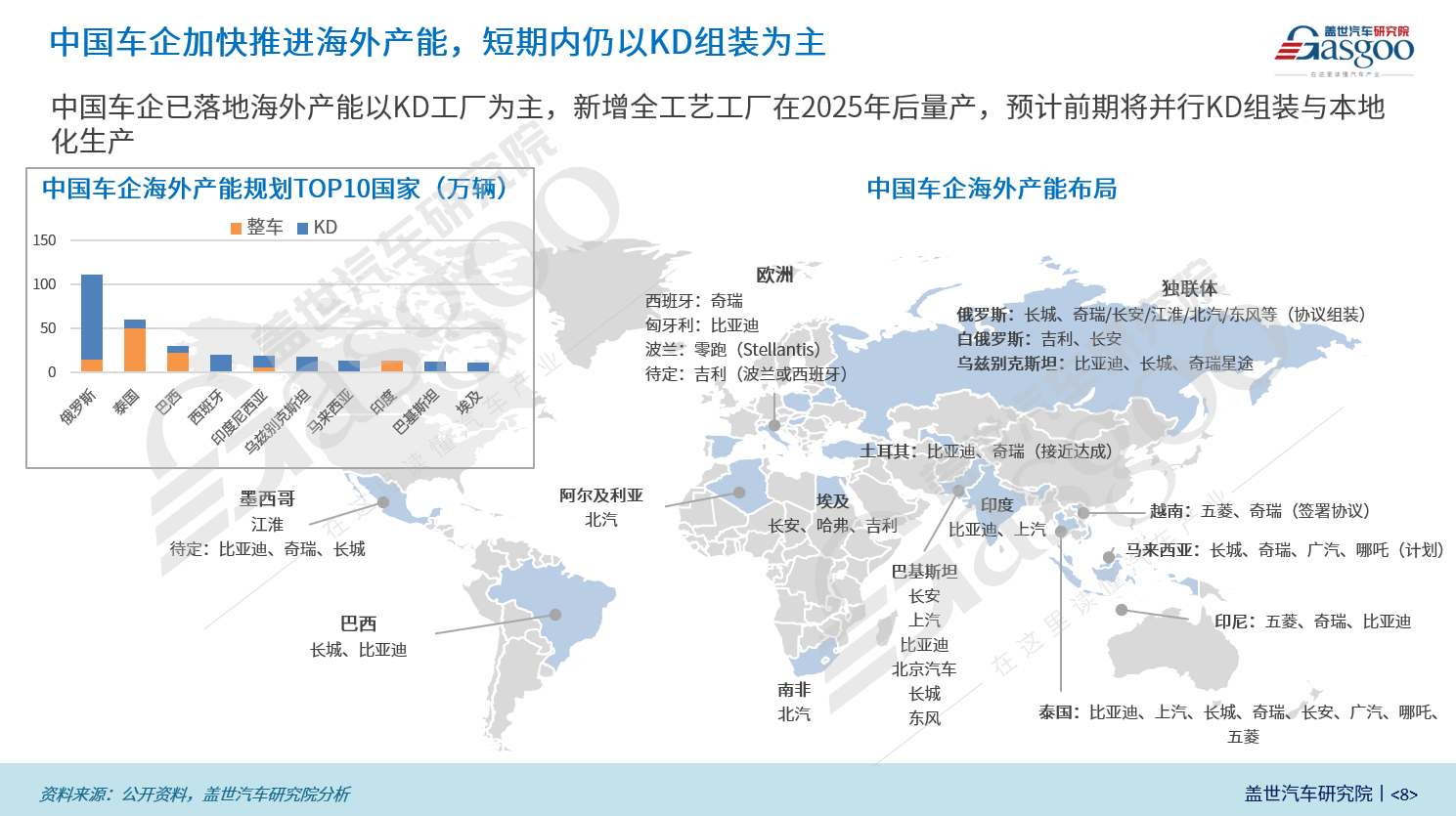盖世汽车研究院：中国乘用车及零部件出海市场展望