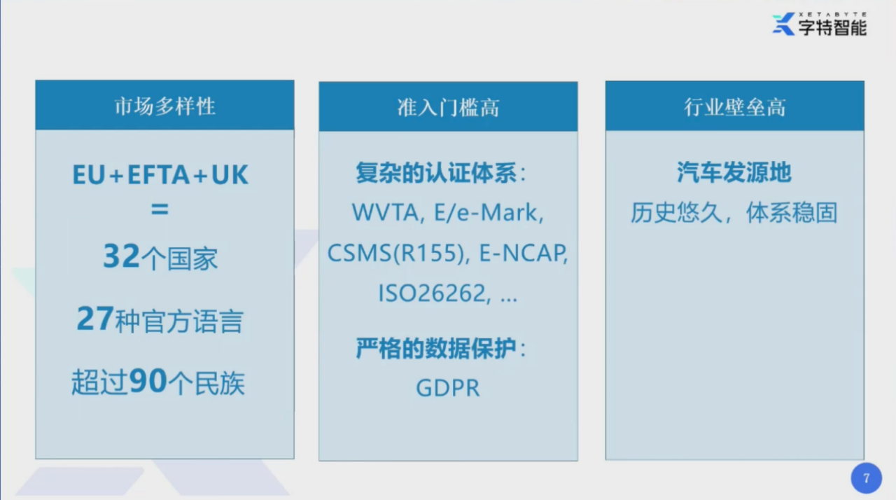 字特智能：出海欧洲——如何攻克老牌汽车强国市场