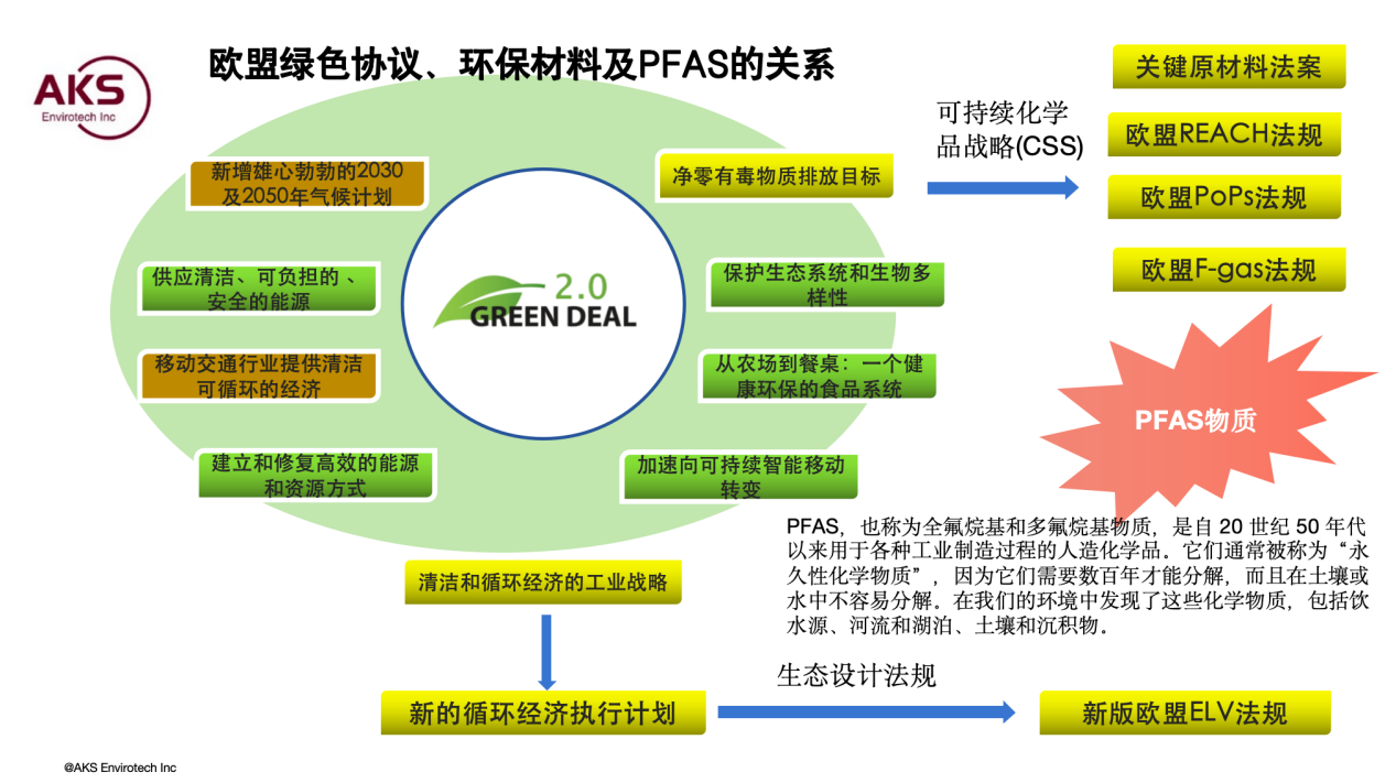 艾科森：破解欧洲绿色壁垒-汽车出口政策解读与合规路径