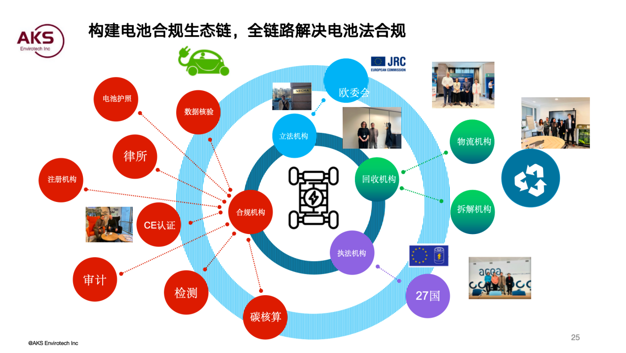 艾科森：破解欧洲绿色壁垒-汽车出口政策解读与合规路径