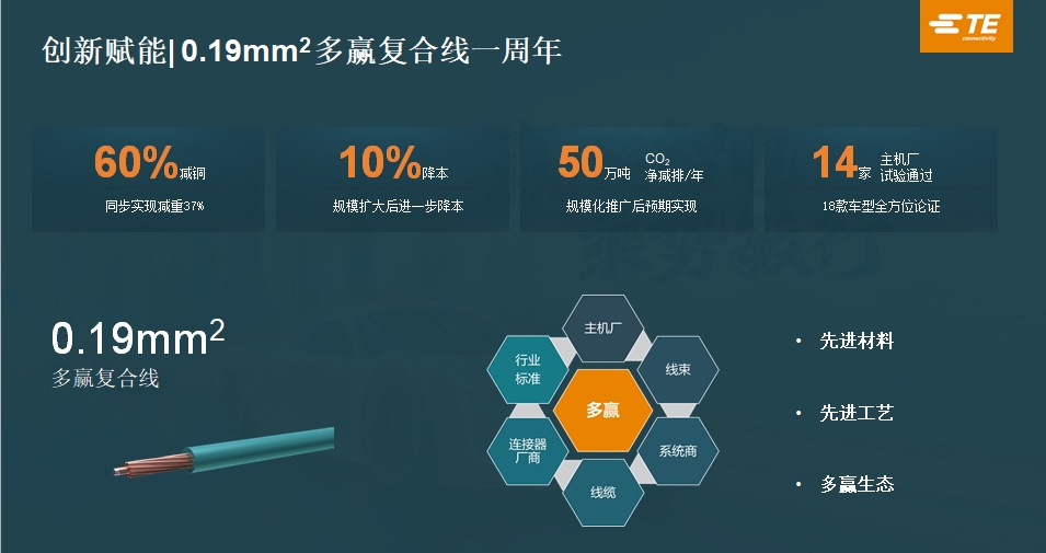 泰科电子：乘势敏行，汽车智能化与电气化业务高幅增长