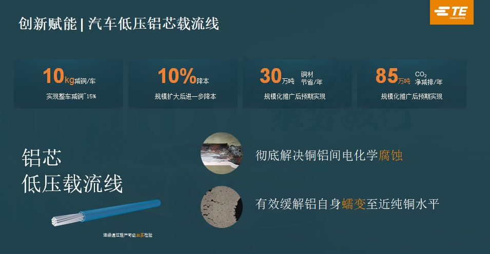 泰科电子：乘势敏行，汽车智能化与电气化业务高幅增长