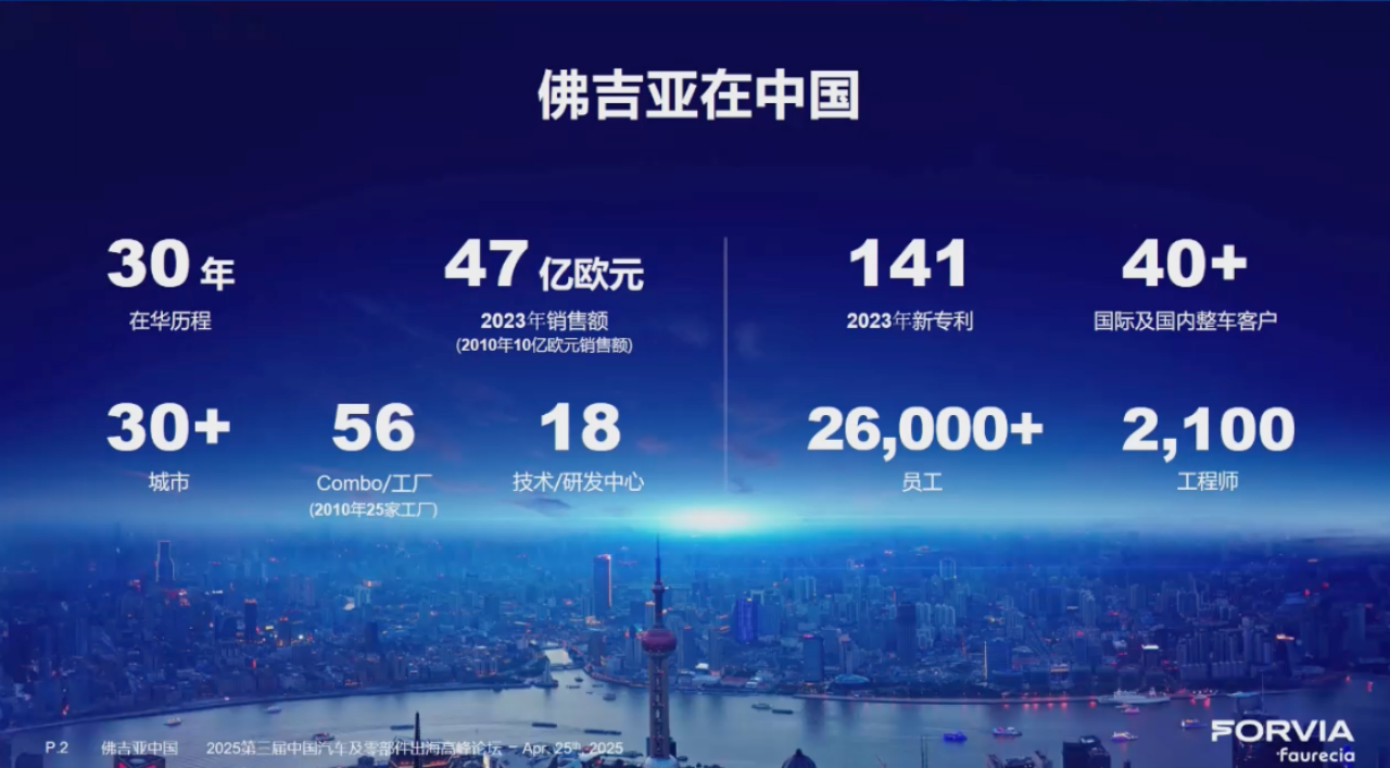 佛吉亚：从“产品力”的独唱到“国际资源综合性整合”的大合唱——新趋势下的业务模式演化与发展
