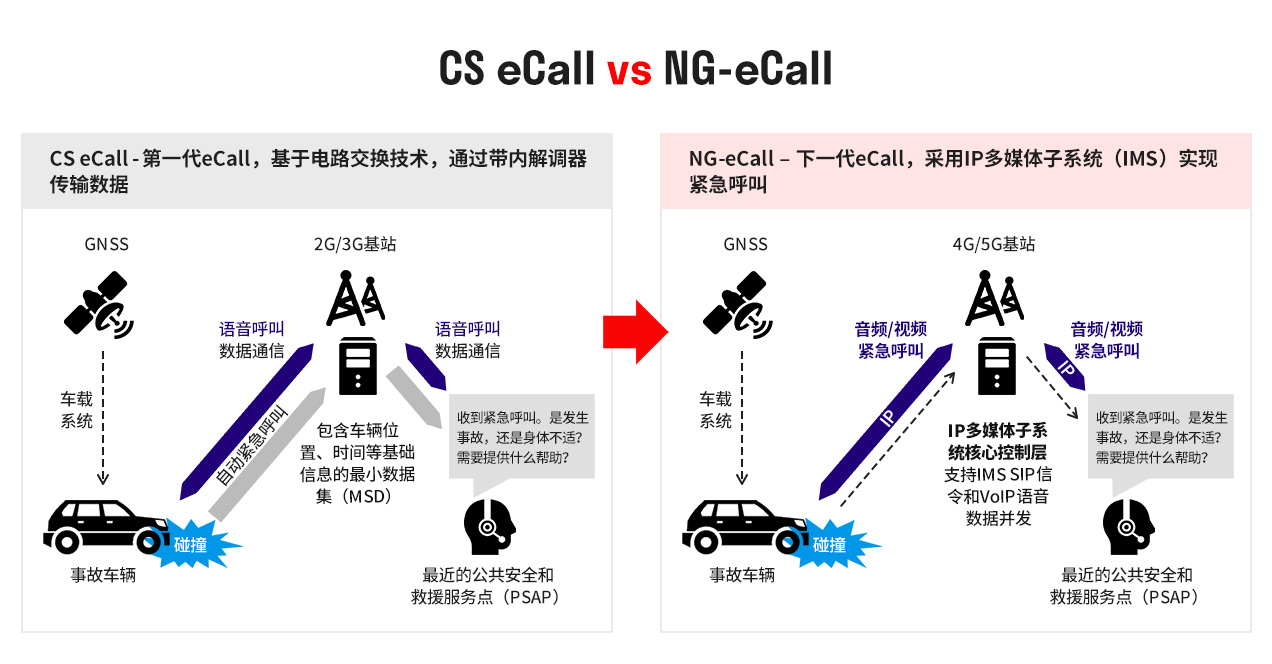 移远通信推出自研NG-eCall QuecOpen方案，助力汽车安全新标准加速落地