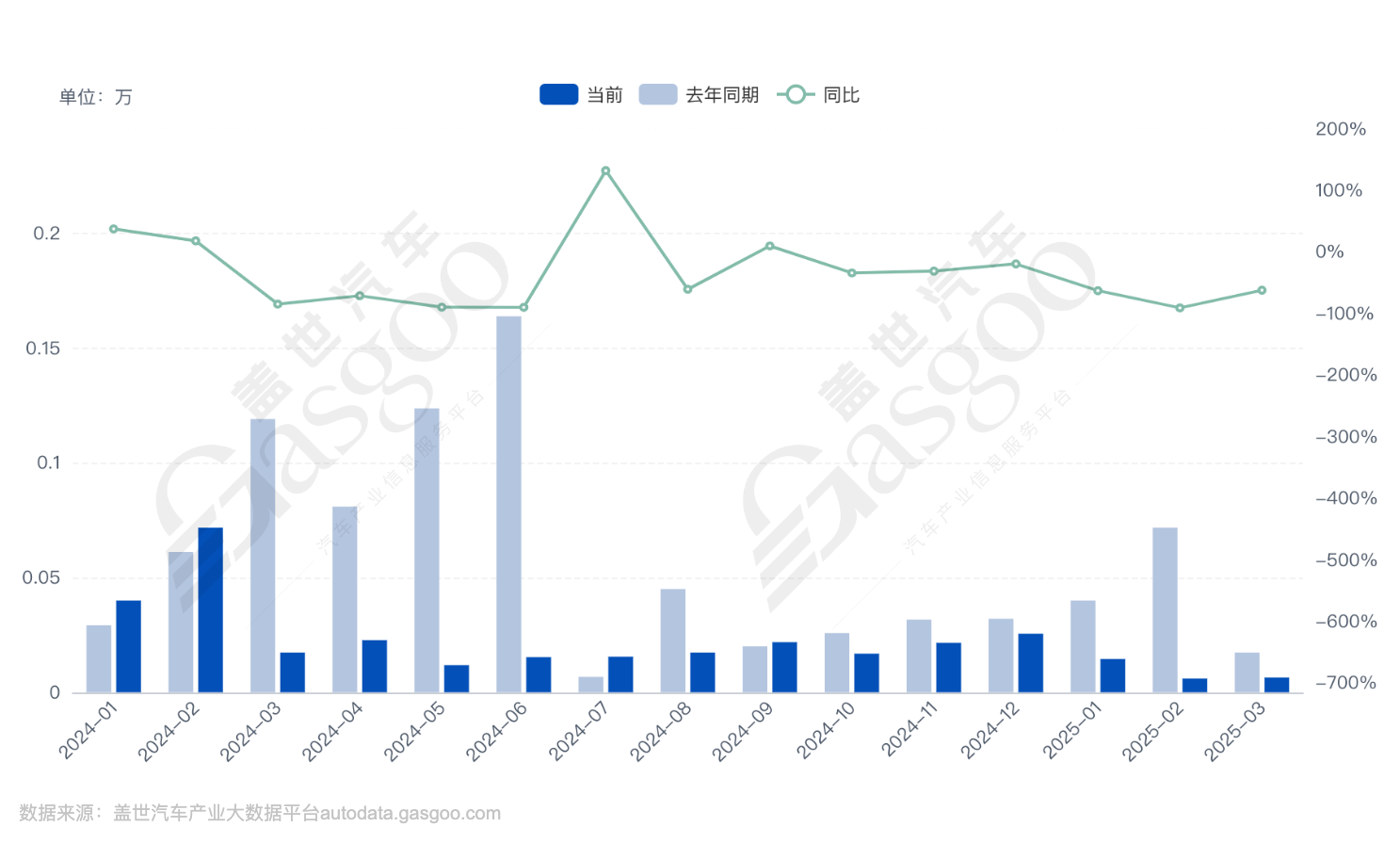 东风有限武汉工厂被传关闭的背后