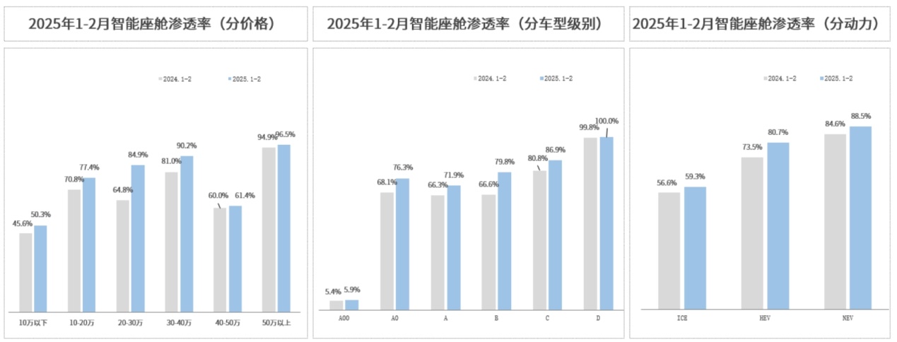 从先行到引领，本土座舱芯片王牌的进阶之路