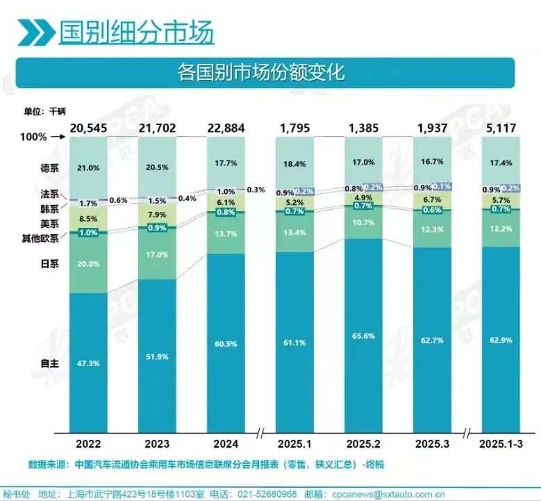 上海车展的合资车，越来越像“自己人”