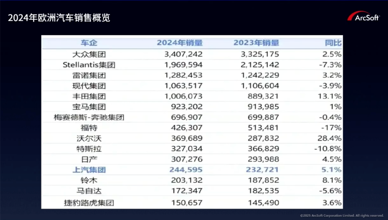 虹软科技：先进视觉感知技术，打造智能安全的驾乘体验