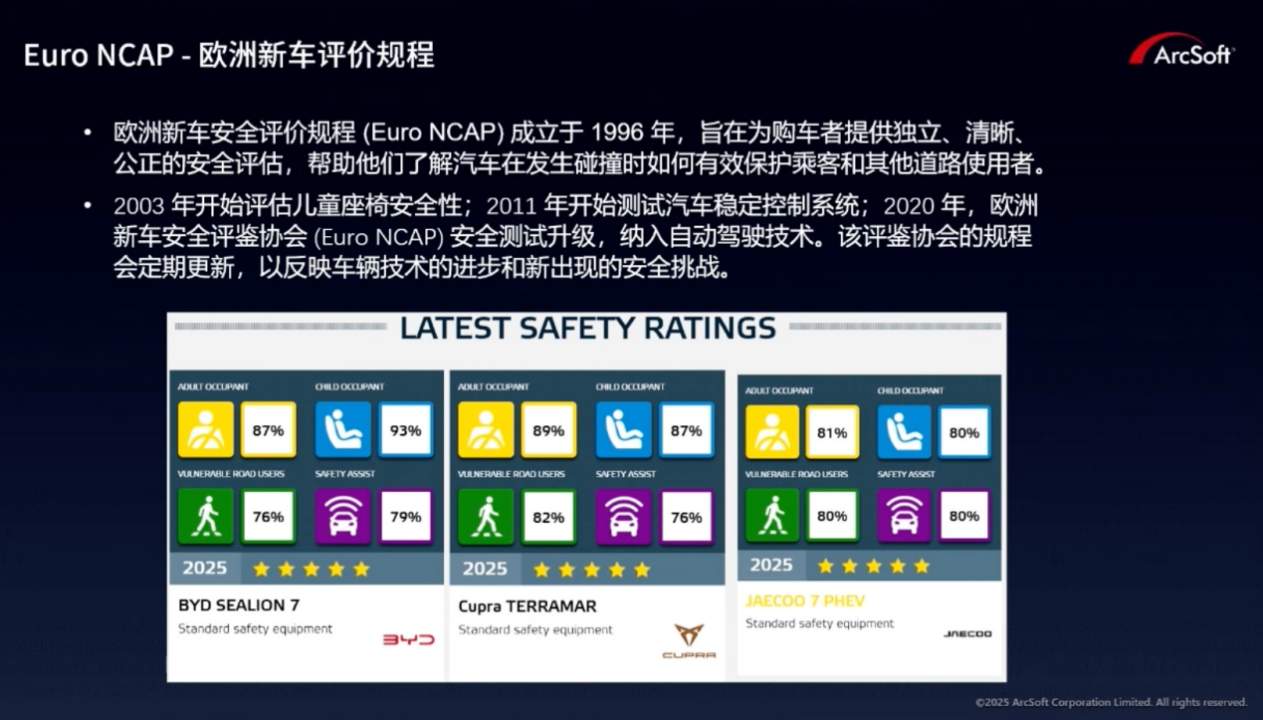 虹软科技：先进视觉感知技术，打造智能安全的驾乘体验