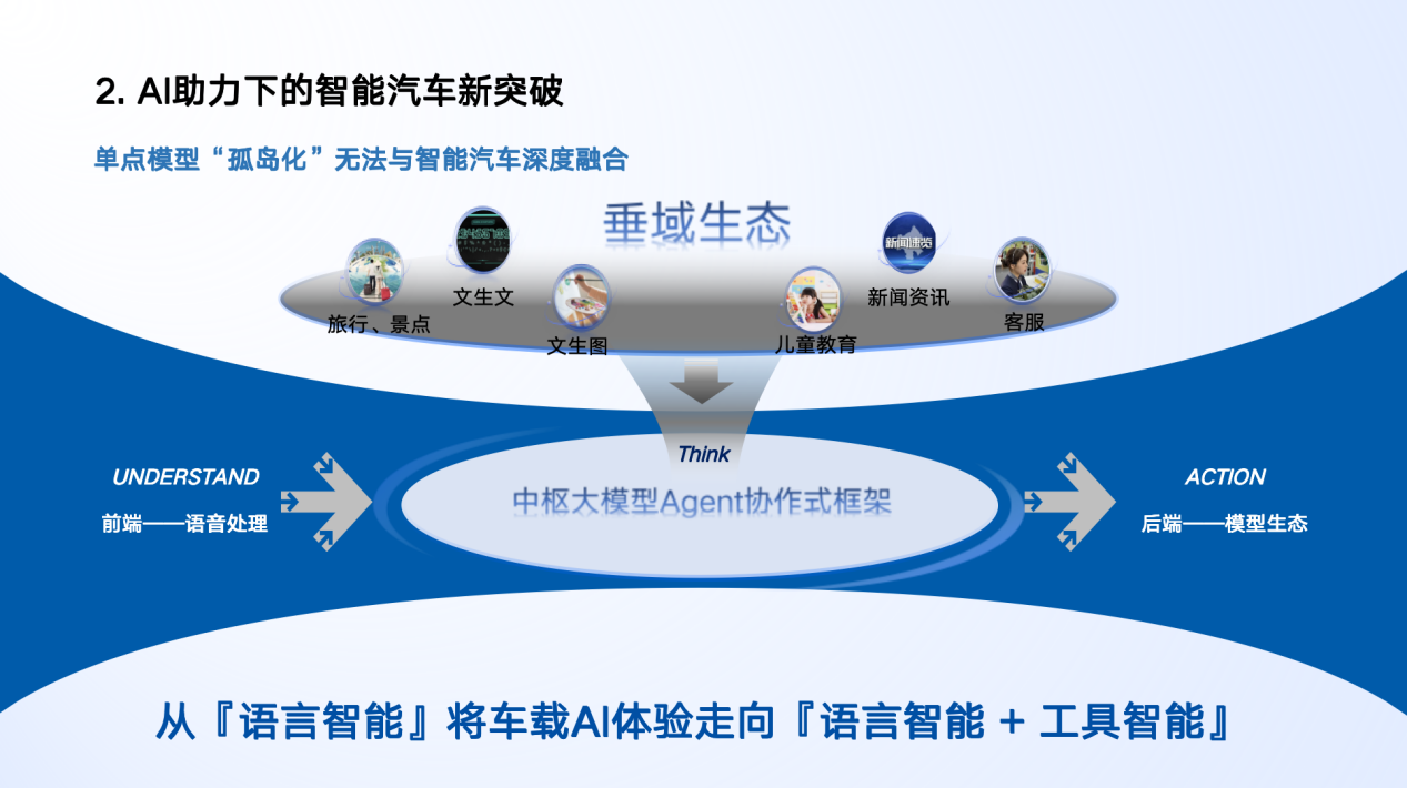 北汽集团：下一代智能空间发展新趋势