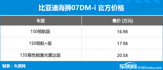 比亚迪海狮07DM-i上市 售价16.98-20.58万元