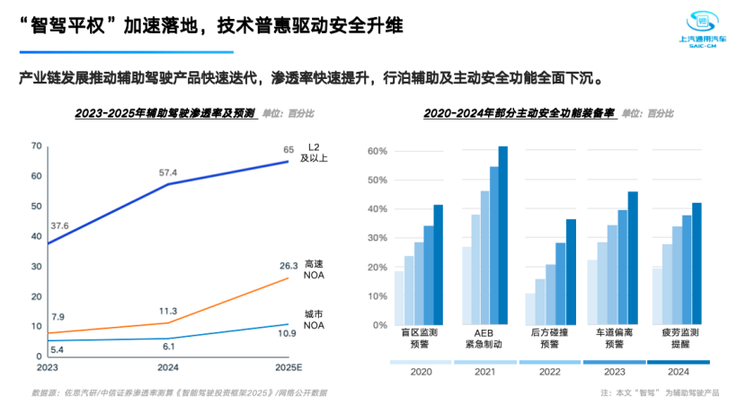 上汽通用：汽车智能化创新，重塑用户体验