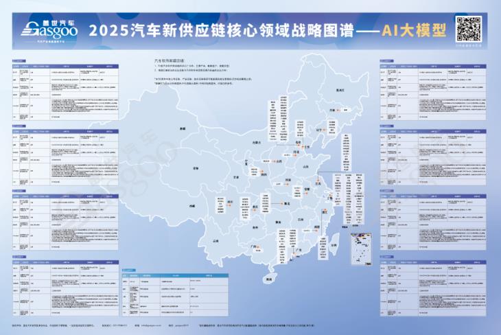 2025汽车新供应链战略布局：17大领域，1000+头部企业产业分布一览