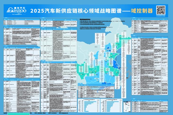 2025汽车新供应链战略布局：17大领域，1000+头部企业产业分布一览