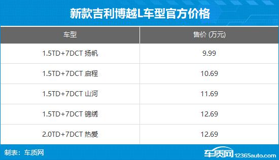 新款吉利博越L正式上市 售价9.99-12.69万元