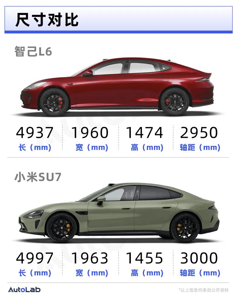 起步就叫“Max”，全新智己L6这回能比赢小米SU7吗