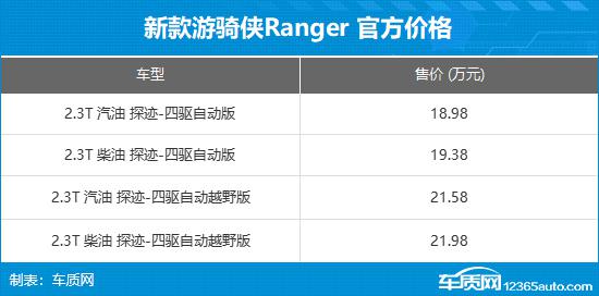新款福特游骑侠Ranger上市 售18.98万元起
