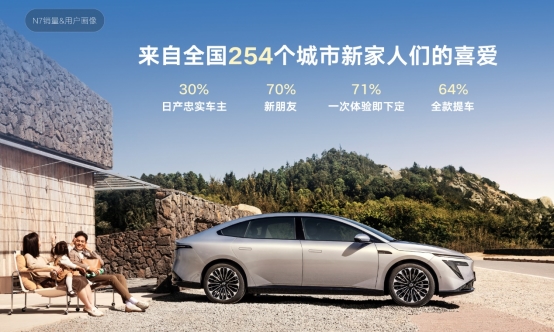 上市18天大定破万 东风日产N7全国交付正式开启