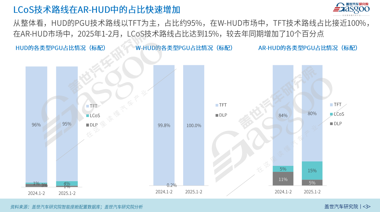座舱HUD知多少：HUD搭载车型价格加速向30万以内区间渗透