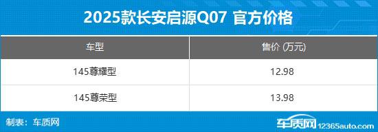 长安启源Q07新车型上市 售12.98-13.98万元