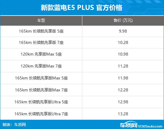 赛力斯蓝电E5 PLUS先享版上市 售9.98万起