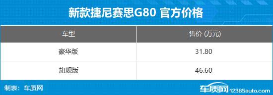 新款捷尼赛思G80上市 售价31.80-46.60万元