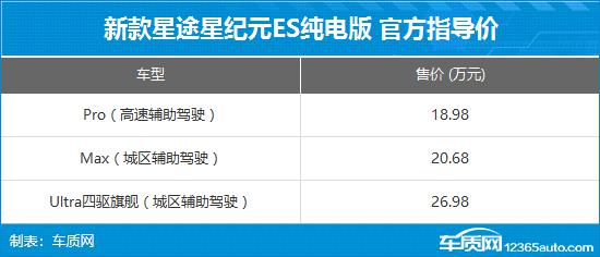 续航超700km 新款星途星纪元ES纯电版上市